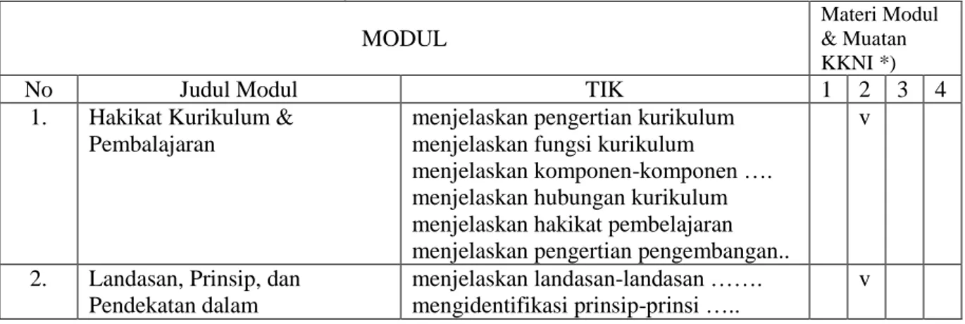 Tabel 6.  Peta Kesesuaikan KKNI dengan Muatan pada BMP PKNI4303 Pengembangan  Kurikulum dan Pembelajaran PKn (3 sks) 