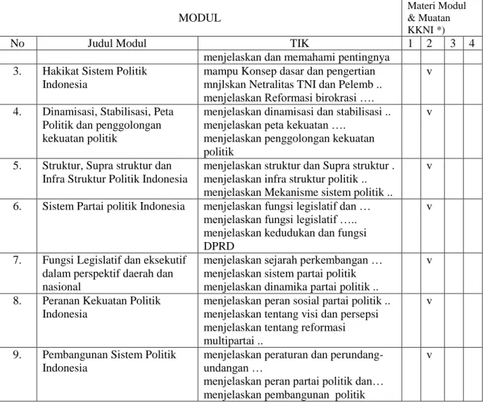 Tabel 10.  Peta Kesesuaikan KKNI dengan Muatan pada BMP PKNI4206 Hukum Tata  Negara Republik Indonesia (3 sks) 