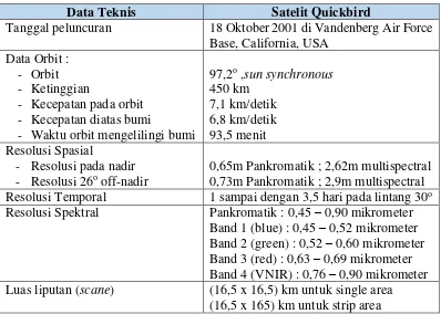 Tabel 1.2 Spesifikasi Satelit Quickbird 