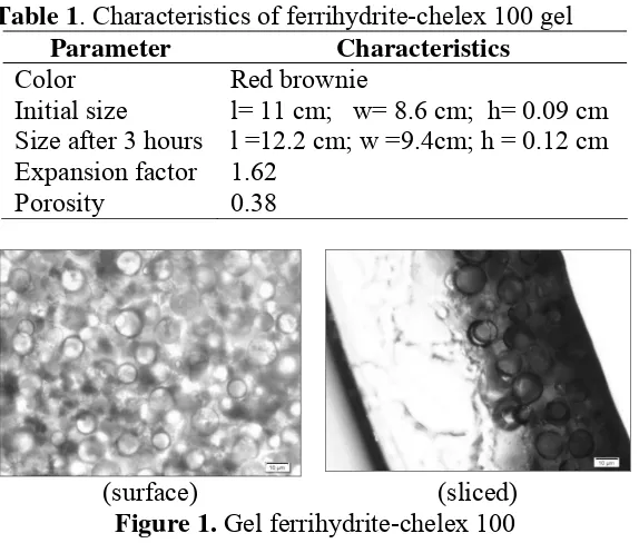 Figure 1. Gel ferrihydrite-chelex 100 