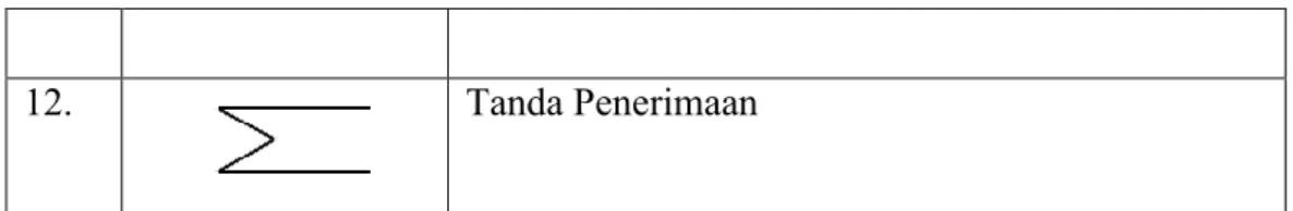 Gambar 2.2 Flow Codeigniter 