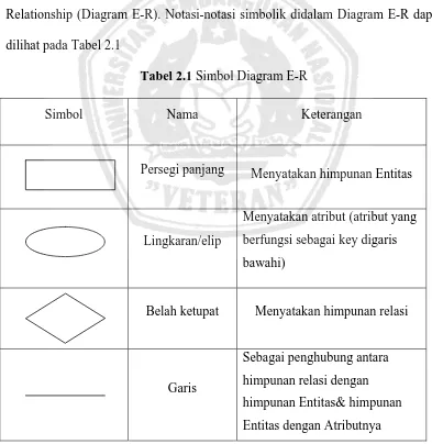 Tabel 2.1 Simbol Diagram E-R 