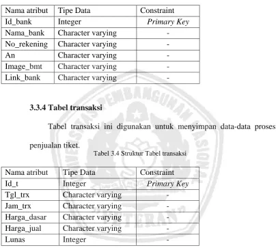 Tabel 3.3 Struktur Tabel Bank_mt 