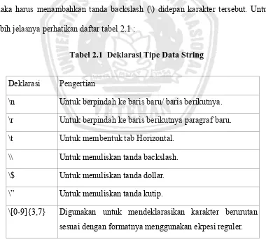 Tabel 2.1  Deklarasi Tipe Data String 