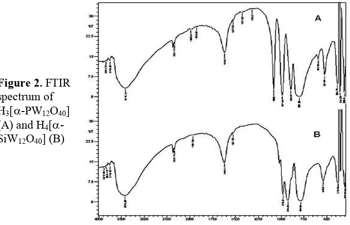 Figure 3 . XRD powder pattern of H3[-PW12O40] (A) and H4[-SiW12O40] (B)  