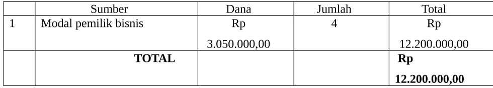 Tabel Analisis BEP
