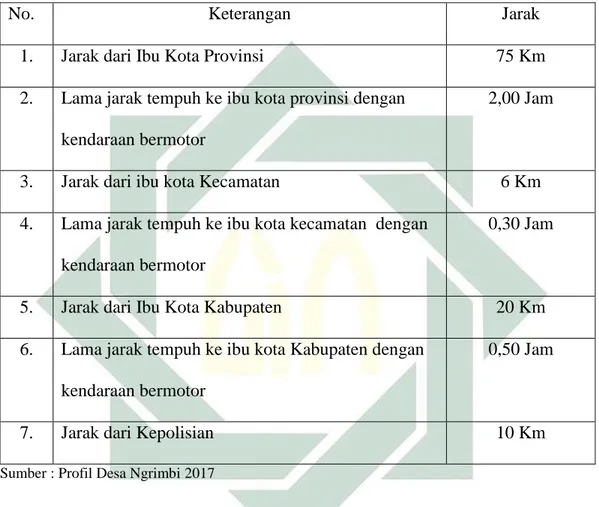 Tabel 4.1  Orbitrasi Desa Ngrimbi 