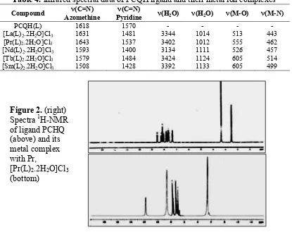Table 4. Infrared spectral data of PCQH ligand and their metal ion complexes 