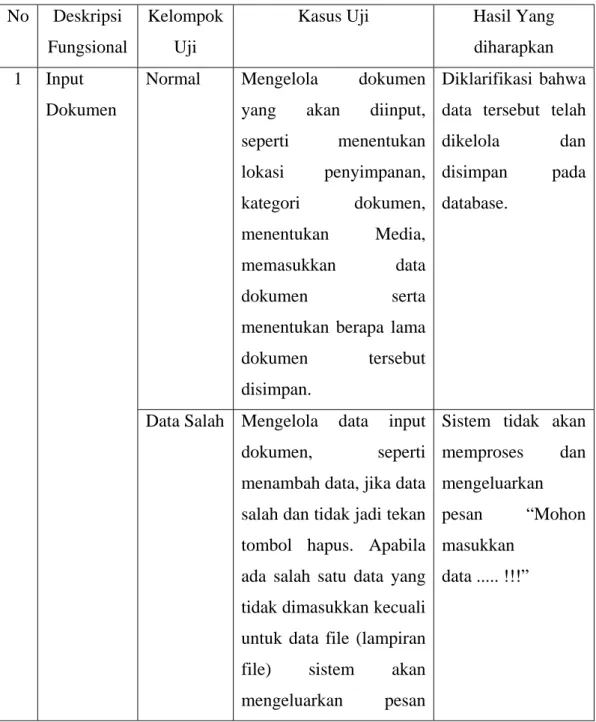 Tabel 4.1 skenario pengujian. 