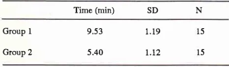 Table 4. The onset time (minutes) of systolic hypotension (70-90 mmHg) in Group I and 2.