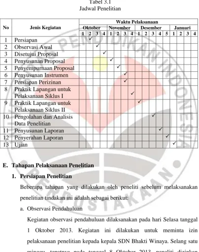 Tabel 3.1  Jadwal Penelitian 