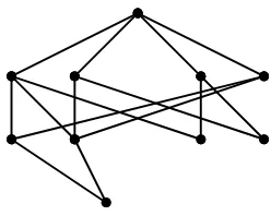 Gambar 3.1 graf ℜ(213) 
