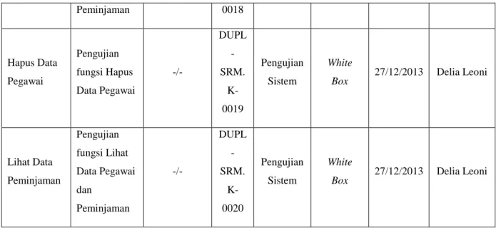 Tabel 1 Deskripsi dan Rencana Pengujian 