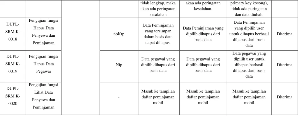 Tabel 2 Deskripsi dan Hasil Uji Sistem 