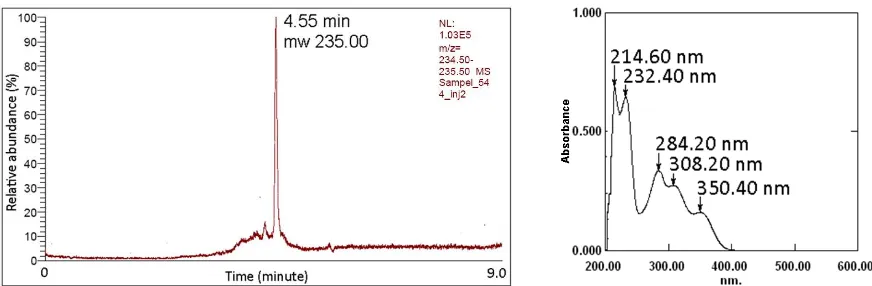 Figure 4. FTIR spectra of product 7 