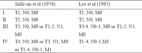 Table 1.  Histopathologic diagnosis criteria of adrenocortical carcinoma