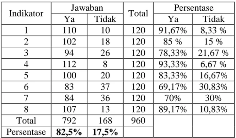 Tabel 2 Gambar bentuk tabel data berdasarkan variabel 