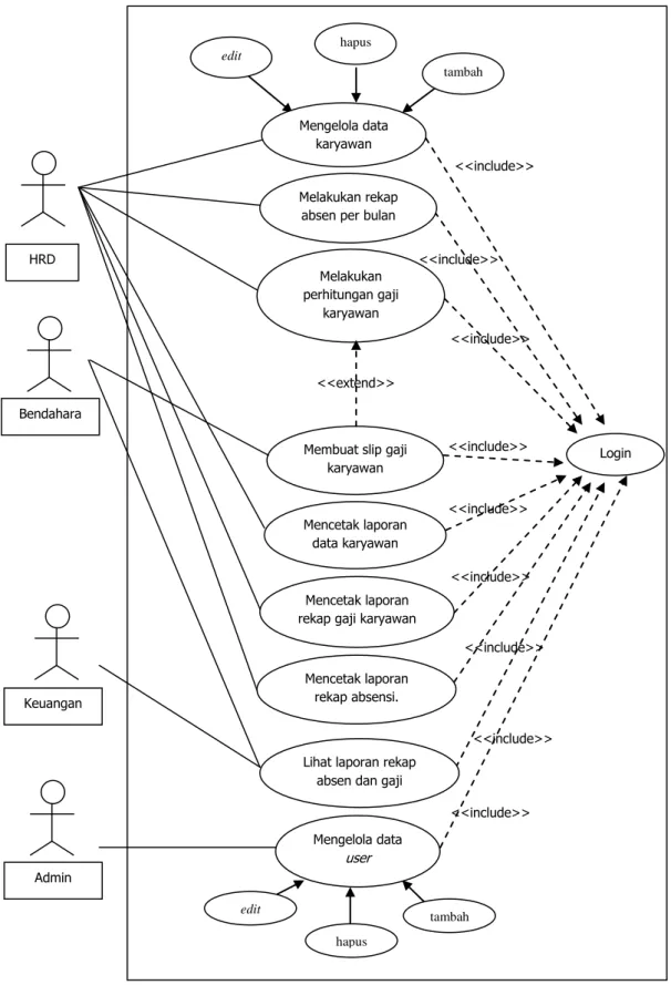 Gambar 1.3 Use-case diagram 