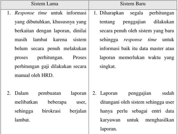 Tabel 3.1 Analisis Kinerja Sistem Penggajian 