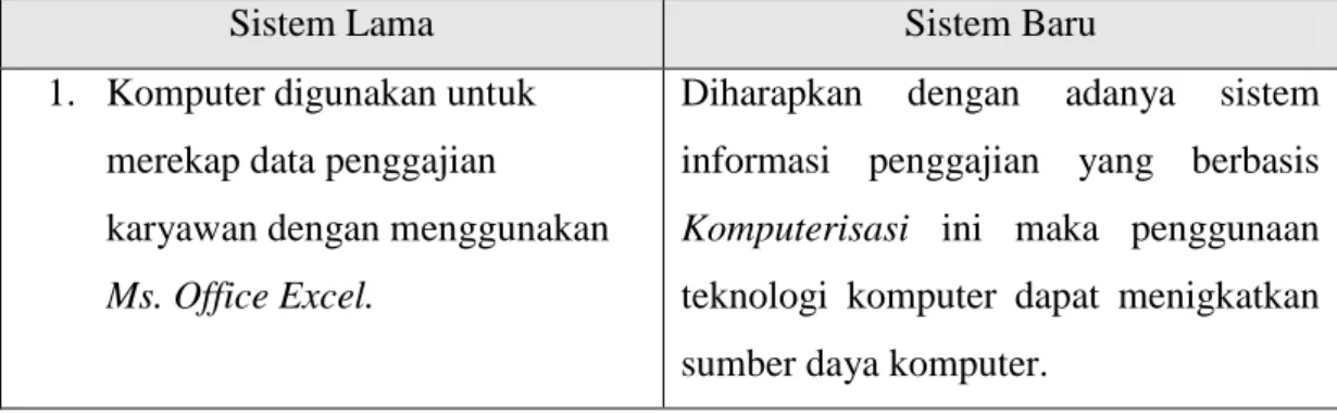 Tabel 3.3 Analisis Optimasi Sumber Daya Komputer 