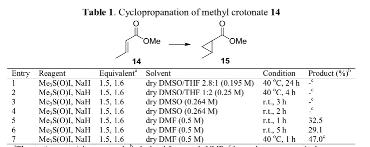 Table 1. Cyclopropanation of methyl crotonate 14 
