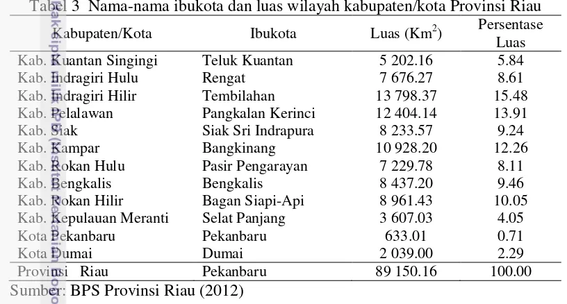 Tabel 3  Nama-nama ibukota dan luas wilayah kabupaten/kota Provinsi Riau 