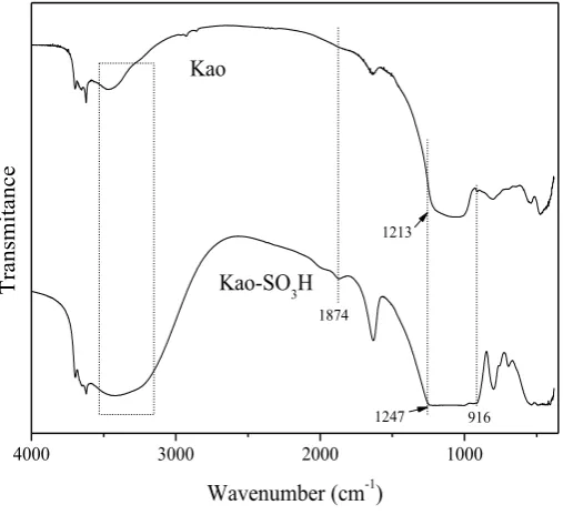 Figure 2.  Hydrogen bond intermolecular of s-Kao 