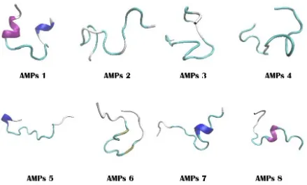 Figure 5. asper 3D structure of potent AMPs derived from histone H2A of D. melanostictus and P