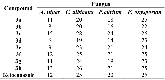 Table 1. Antibacterial activity (Zone of inhibition, mm) of compounds 3a-h Gram –ve bacteria Gram + ve bacteria 