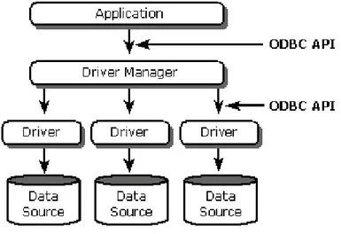 Gambar 2.5. Diagram Penyilangan Driver dan Data Sumber. 