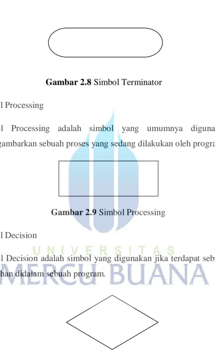 Gambar 2.8 Simbol Terminator  3.  Simbol Processing  
