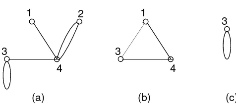 Gambar 2.3 Contoh graph G dan subgraph G’ 