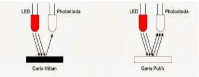 Gambar 2.2. Prinsip Kerja Sensor Proximity 