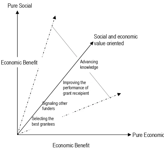 Gambar 2.  Bagan Model Analisis untuk Peningkatan Nilai Filantropis              Perusahaan  (Porter & Kramer dalam Nursahid, 2006)  