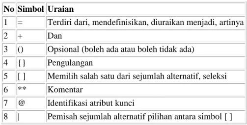 Tabel 2.1 Simbol Data Dictionary  No  Simbol  Uraian  