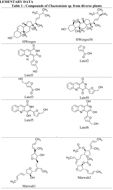 Table 1 : Compounds of Chaetomium sp. from diverse plants 