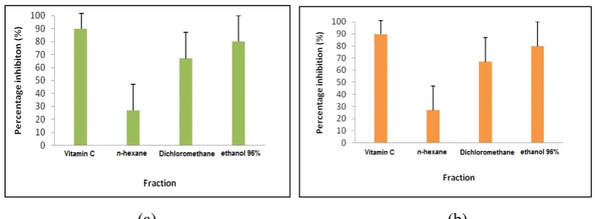 Figure 2(a)                                                                     (b) scavenging and (b) reducing power capacity, 