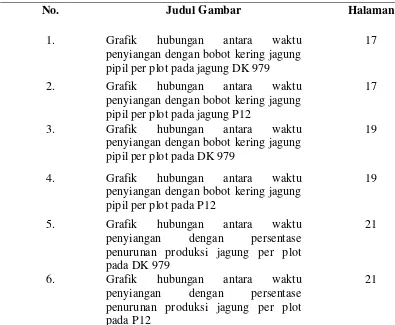 Grafik hubungan 