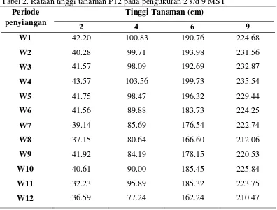 Tabel 2. Rataan tinggi tanaman P12 pada pengukuran 2 s/d 9 MST 