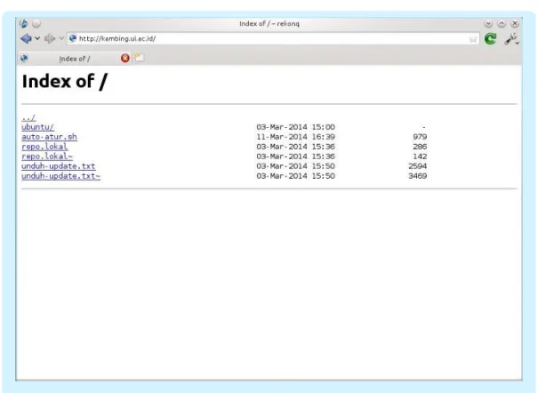 Gambar 5: Hasil pengaturan virtual host untuk nginx