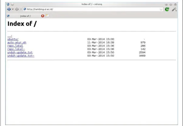 Gambar 5: Hasil pengaturan virtual host untuk nginx