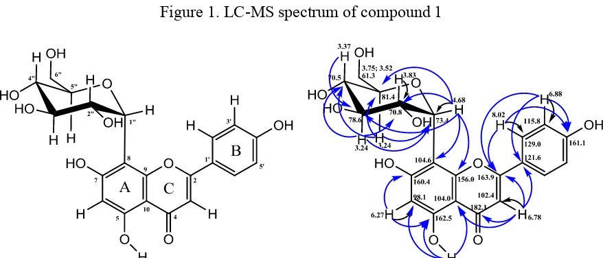 Figure 1. LC-MS spectrum of compound 1 