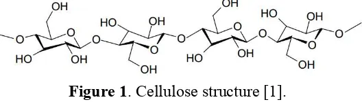 Figure 1. Cellulose structure [1]. 