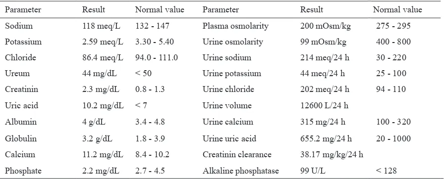 Table 1. Laboratory parameter of blood plasma and urine analysis