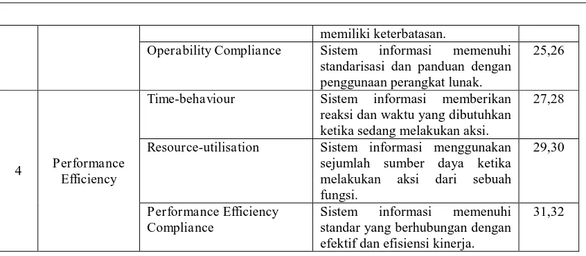 Tabel 2: Skor Pernyataan ISO 25010 