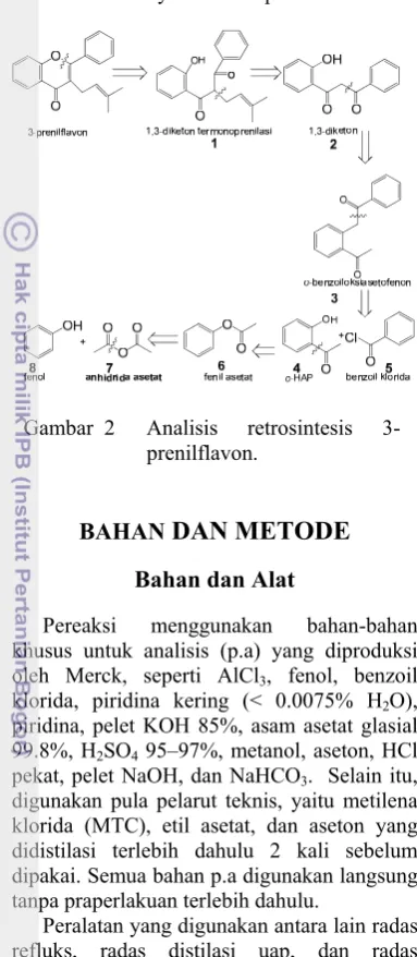 Gambar  2 Analisis 
