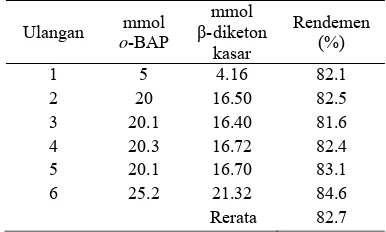 Tabel 4  Hasil sintesis β-diketon 