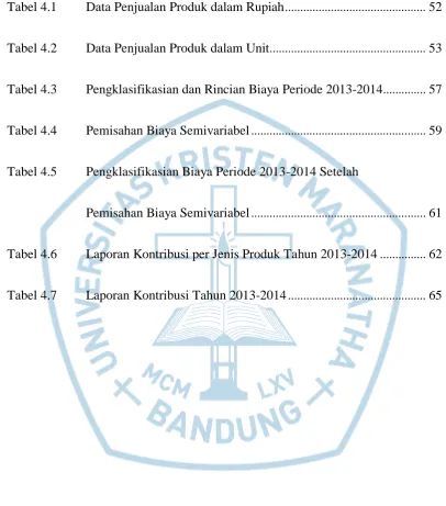 Tabel 4.1 Data Penjualan Produk dalam Rupiah .............................................
