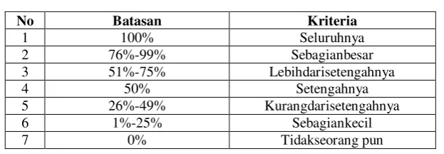 Tabel 3.2AnalisisPenafsiran Data 