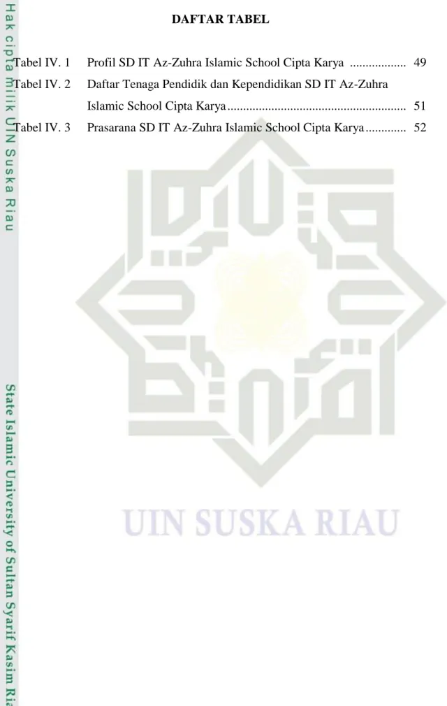 Tabel IV. 1   Profil SD IT Az-Zuhra Islamic School Cipta Karya  ..................  49  Tabel IV